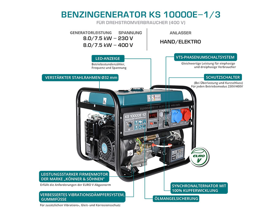 Könner und Söhne Benzin-Stromaggregat KS10000E-1/3
